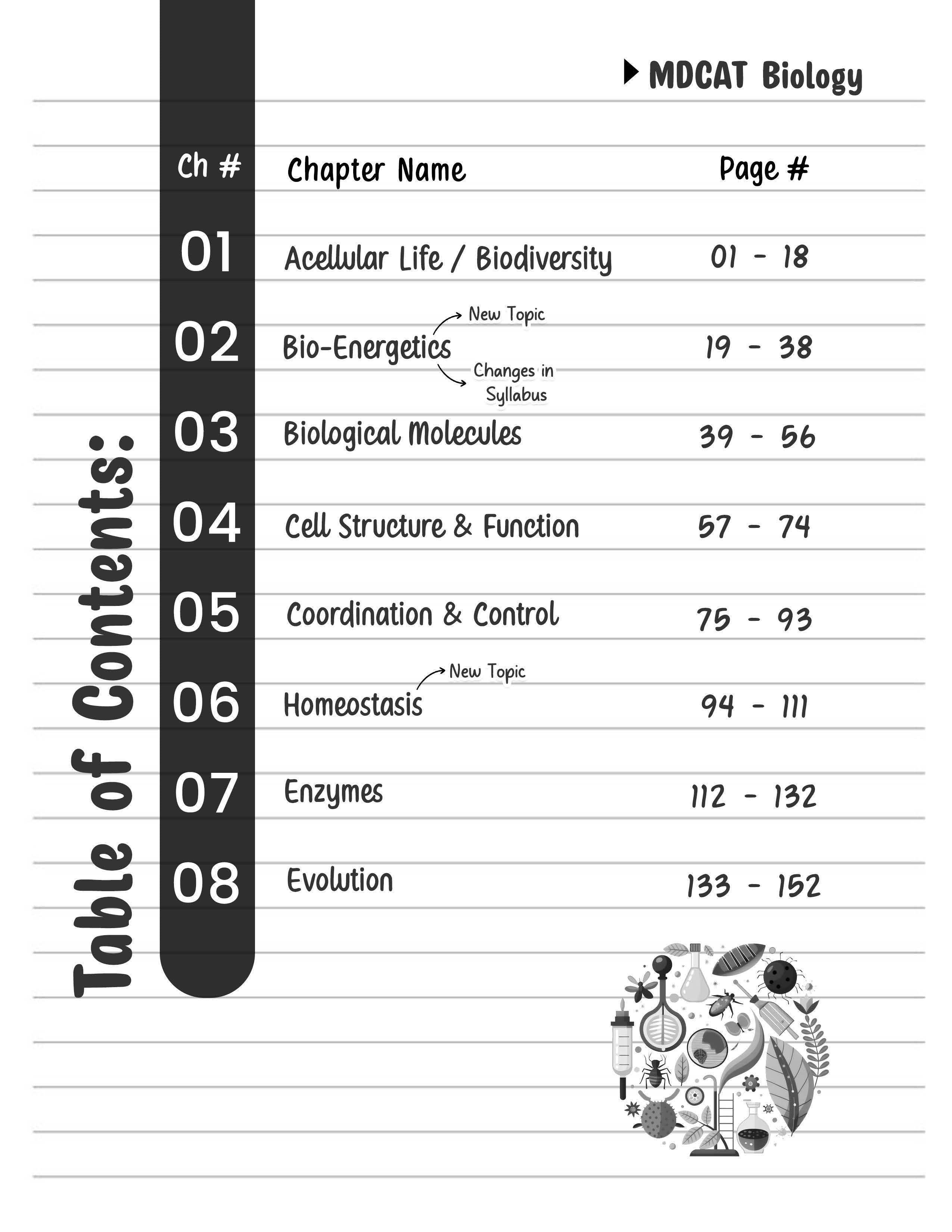 MDCAT Past Papers Book