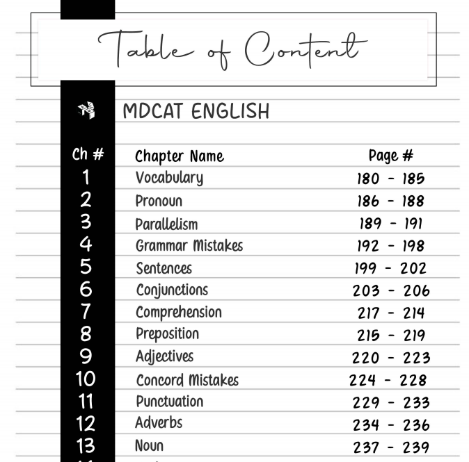 MDCAT Past Papers Book
