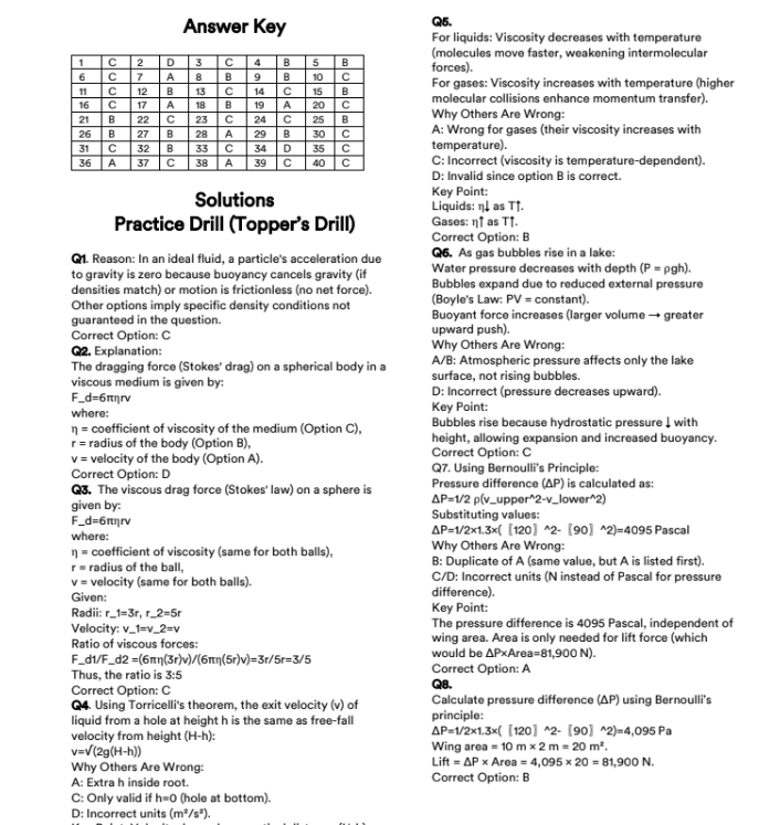 30,000 MCQs Bank - MDCAT Practice Set