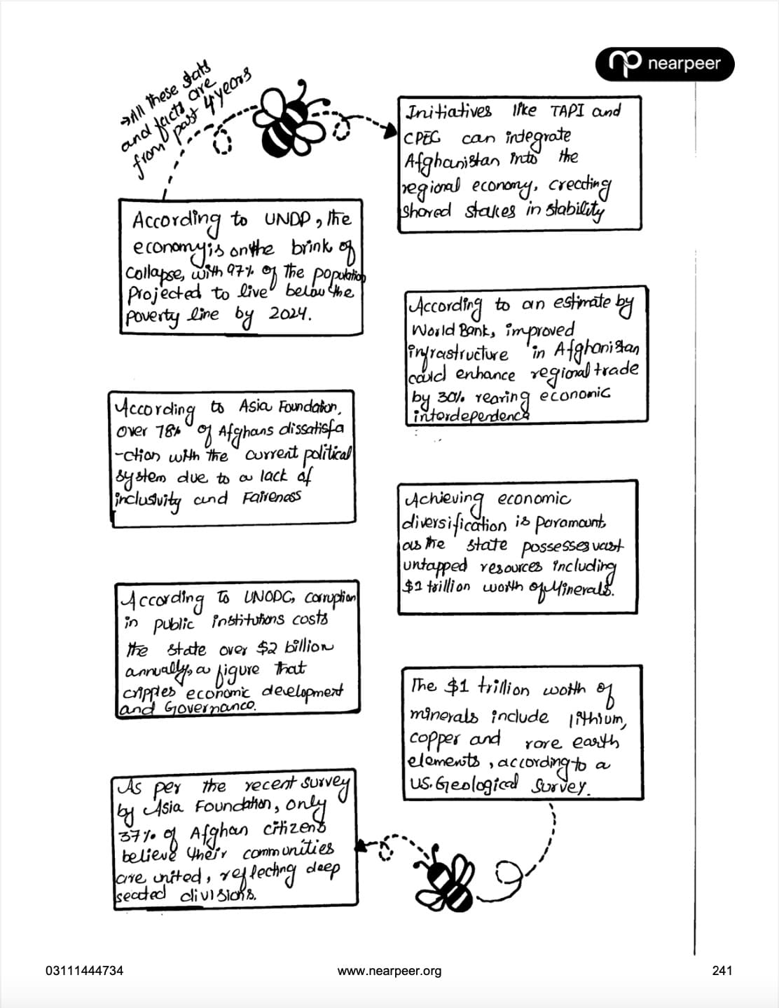 CSS PMS Pakistan Affairs Premium Handwritten Notes by Awaid Irshad Bhatti Volume 2 - Nearpeer
