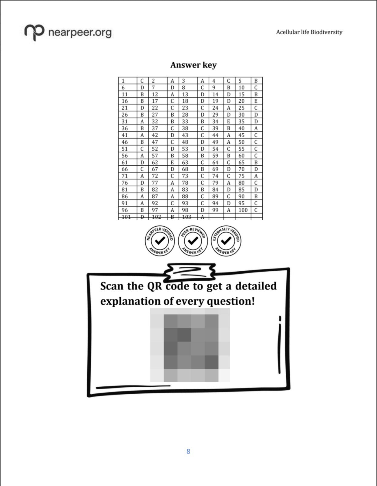 9-in-1 | Nearpeer MDCAT Final Prep Toolkit