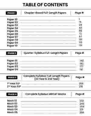 MDCAT Manzil Test Session Book