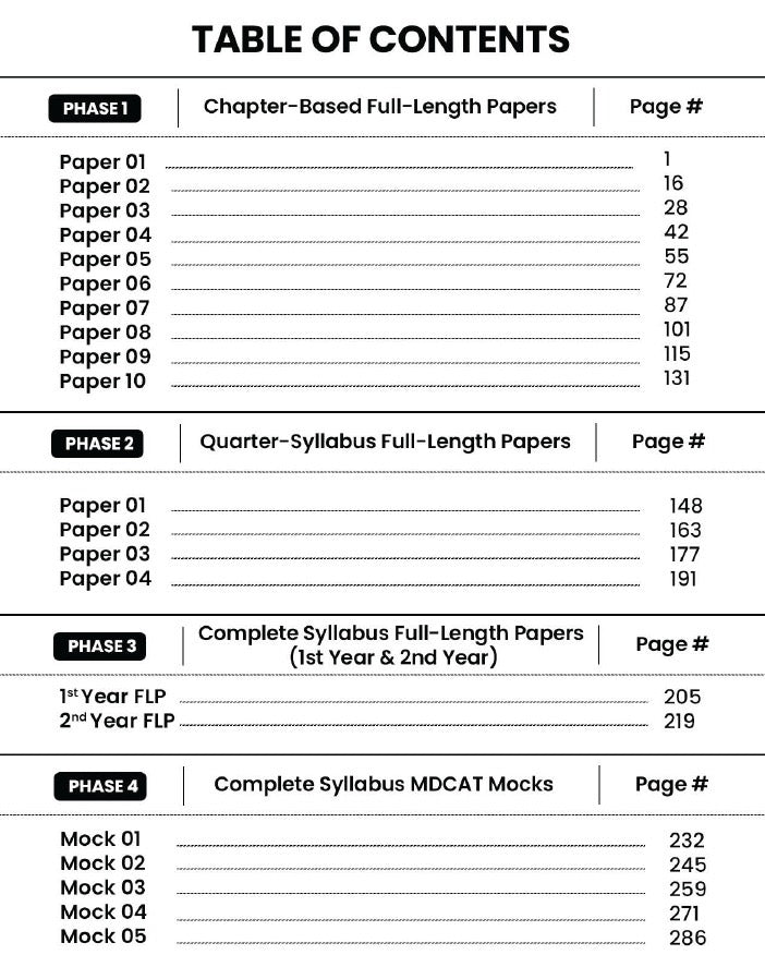 MDCAT Manzil Test Session Book