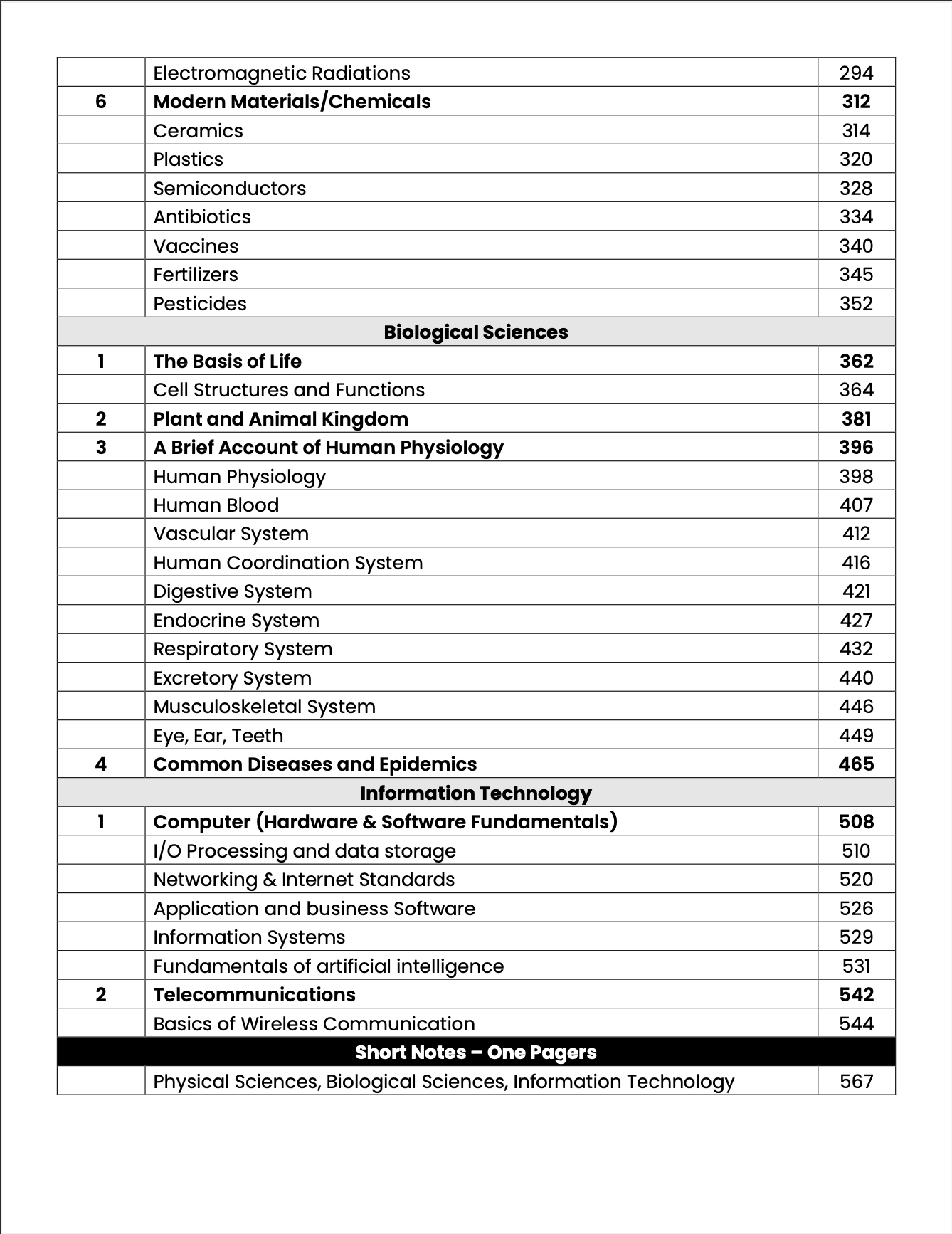 Islamic Studies Premium Handwritten Notes by Sir Murtaza + GSA Premium Handwritten Notes (Vol. 1 & 2) by Sir Abrar Ahmad