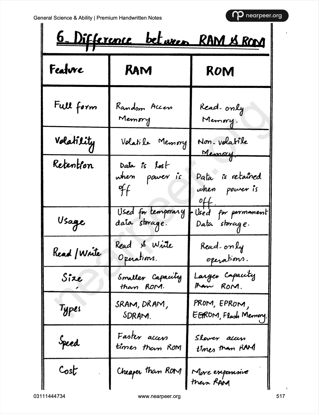 CSS General Science & Ability Premium Handwritten notes by Abrar Ahmad Butt Volume 1