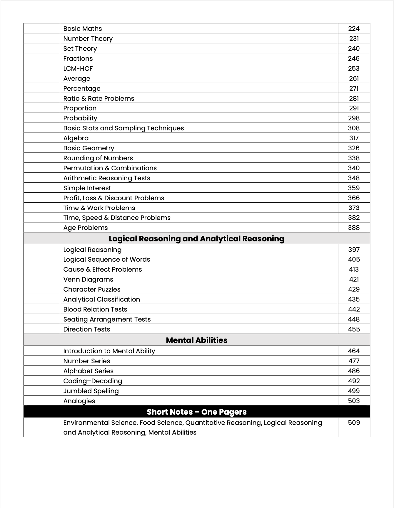 Islamic Studies Premium Handwritten Notes by Sir Murtaza + GSA Premium Handwritten Notes (Vol. 1 & 2) by Sir Abrar Ahmad