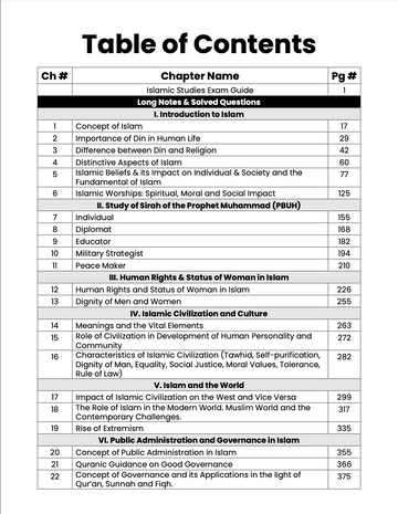 CSS PMS Islamic Studies Premium Handwritten notes by Mohammad Murtaza