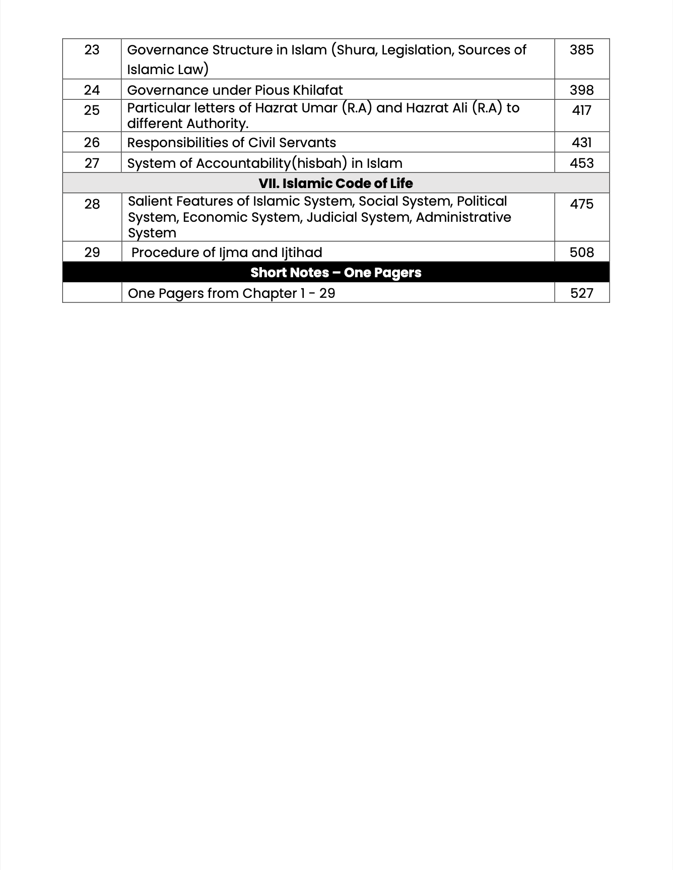 Islamic Studies Premium Handwritten Notes by Sir Murtaza + GSA Premium Handwritten Notes (Vol. 1 & 2) by Sir Abrar Ahmad
