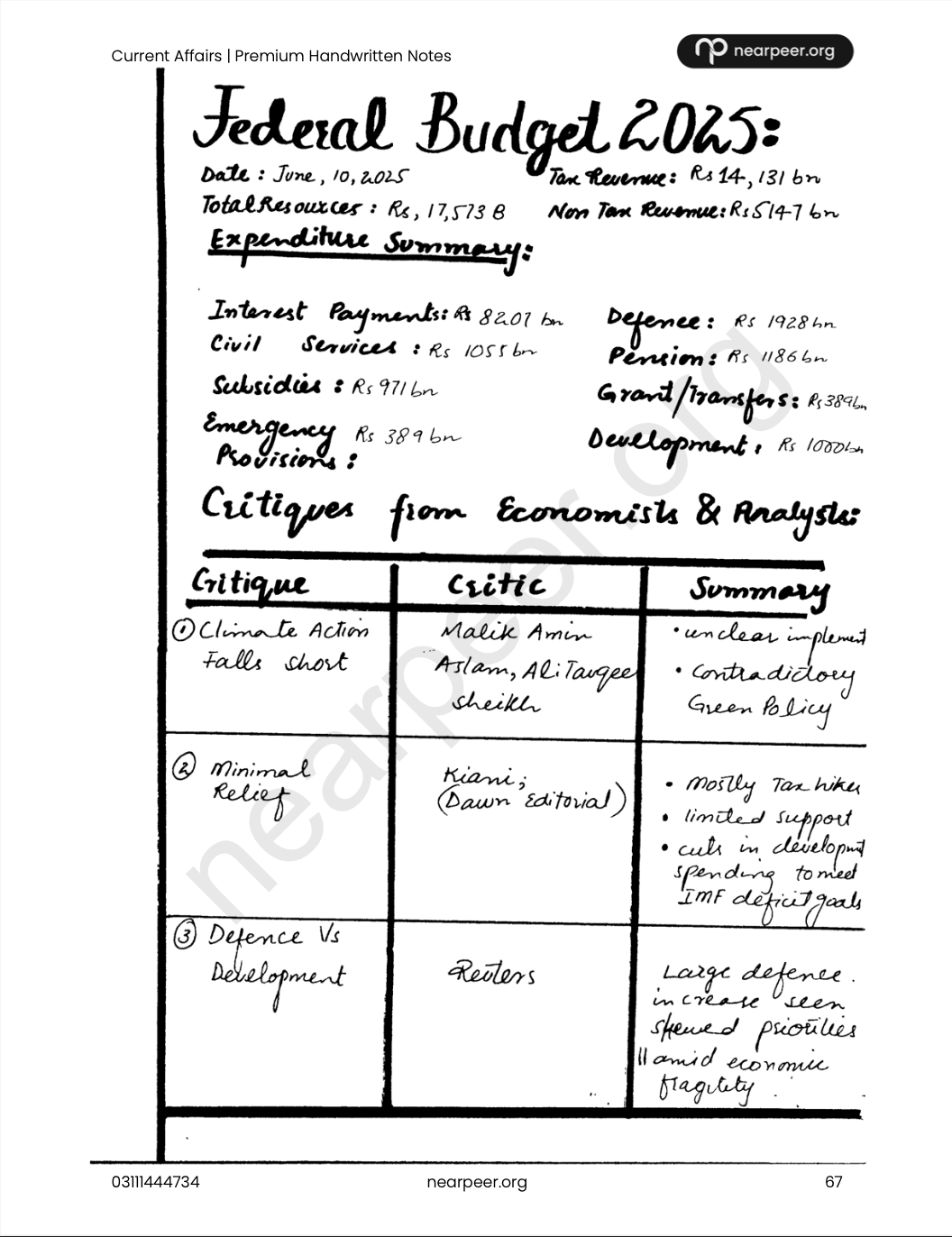 CSS Current Affairs Premium Handwritten Notes by Zohaib Ahmad Anjum