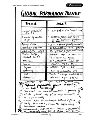 CSS Current Affairs Premium Handwritten Notes by Zohaib Ahmad Anjum