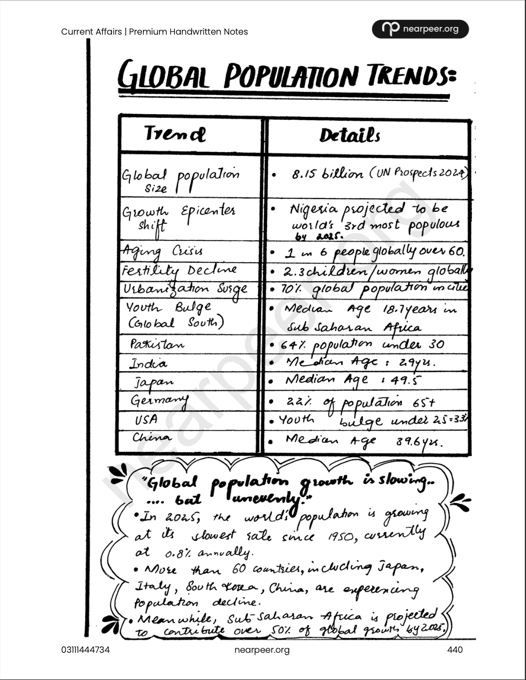 CSS Current Affairs Premium Handwritten Notes by Zohaib Ahmad Anjum