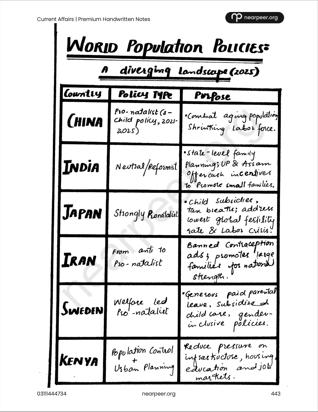 CSS Current Affairs Premium Handwritten Notes by Zohaib Ahmad Anjum