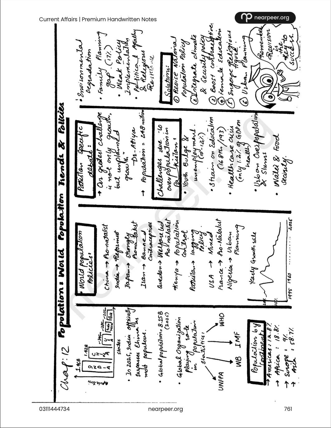 CSS Current Affairs Premium Handwritten Notes by Zohaib Ahmad Anjum