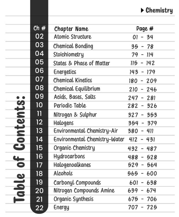 FBISE SLO Based Pre-Engineering Bundle - Class 11