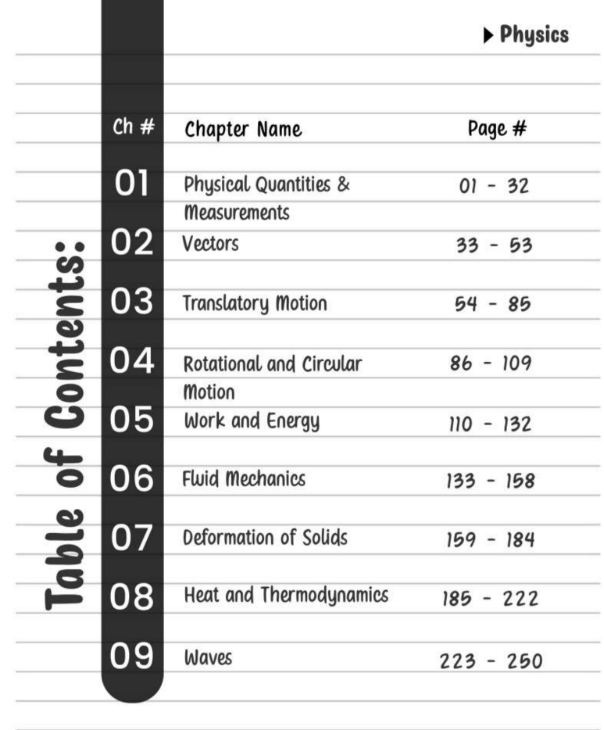 FBISE SLO Based Pre-Engineering Bundle - Class 11