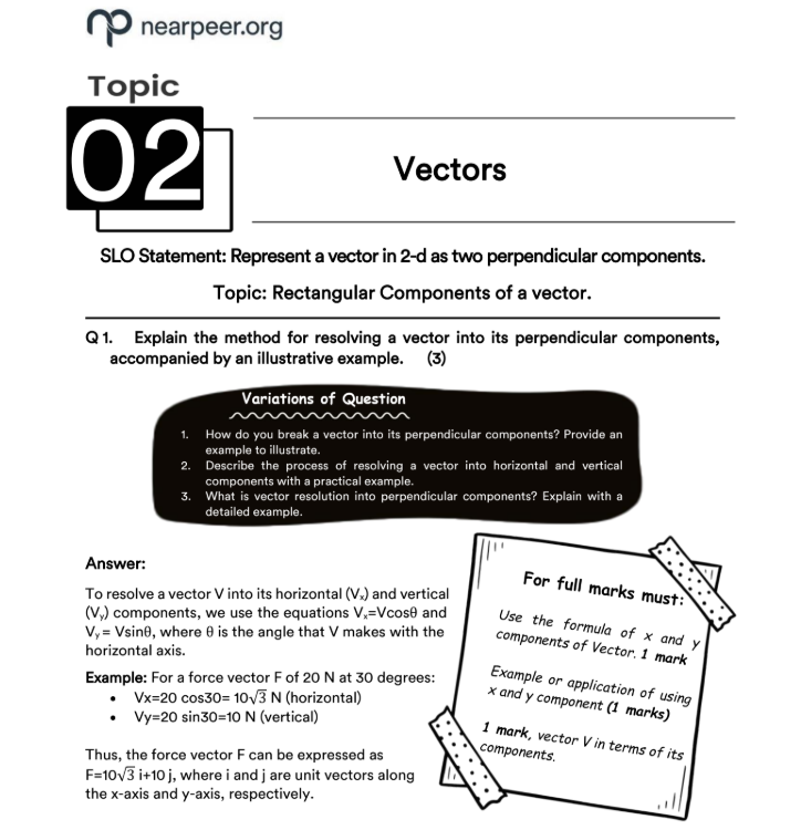 FBISE SLO Based Pre-Engineering Bundle - Class 11