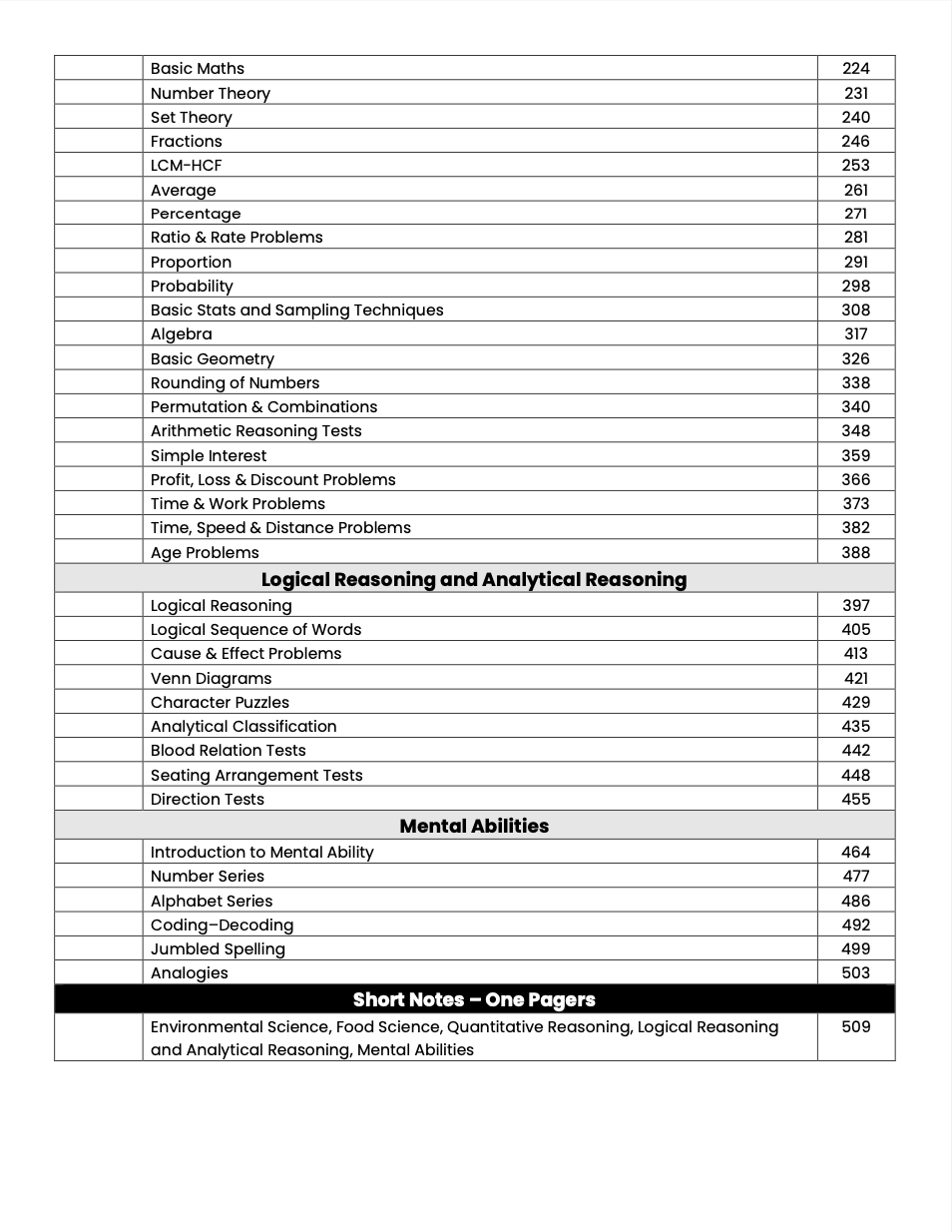 CSS 2027 Compulsory Subjects Premium Handwritten Notes Bundle - Pak Affairs V1 & V2, GSA V1 & V2, Islamic Studies, Current Affairs