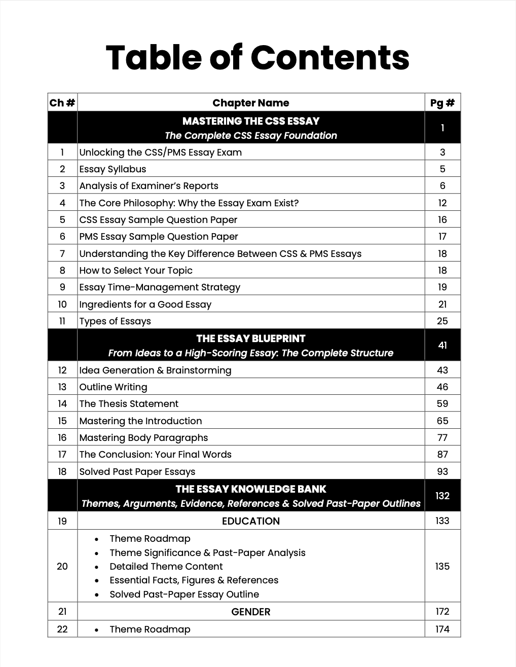 CSS PMS English Essay Premium Handwritten notes by Abrar Ahmad Butt