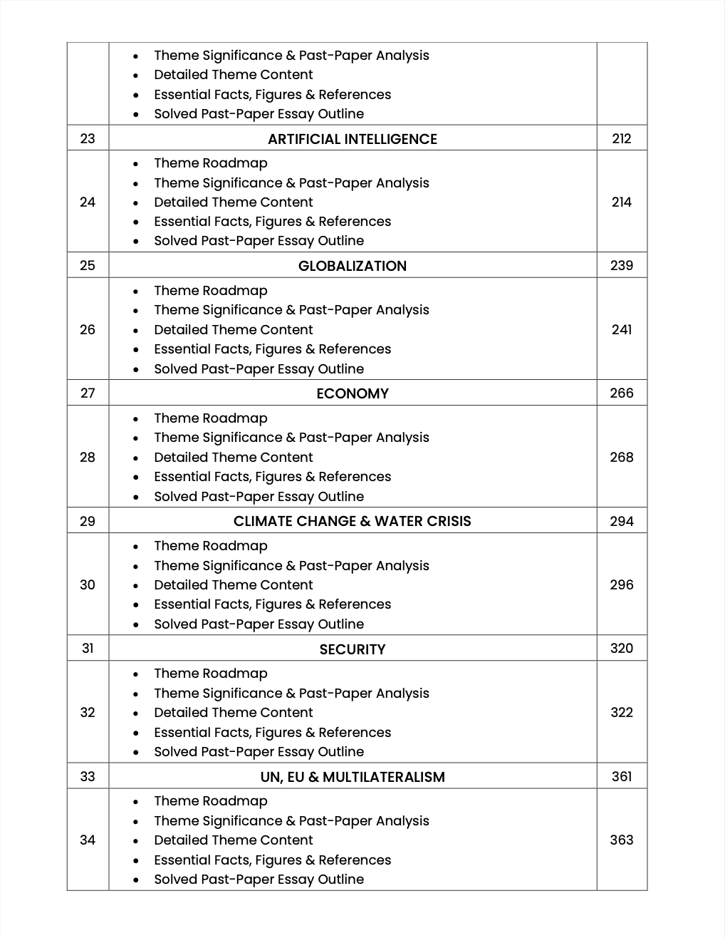 CSS PMS English Essay Premium Handwritten notes by Abrar Ahmad Butt