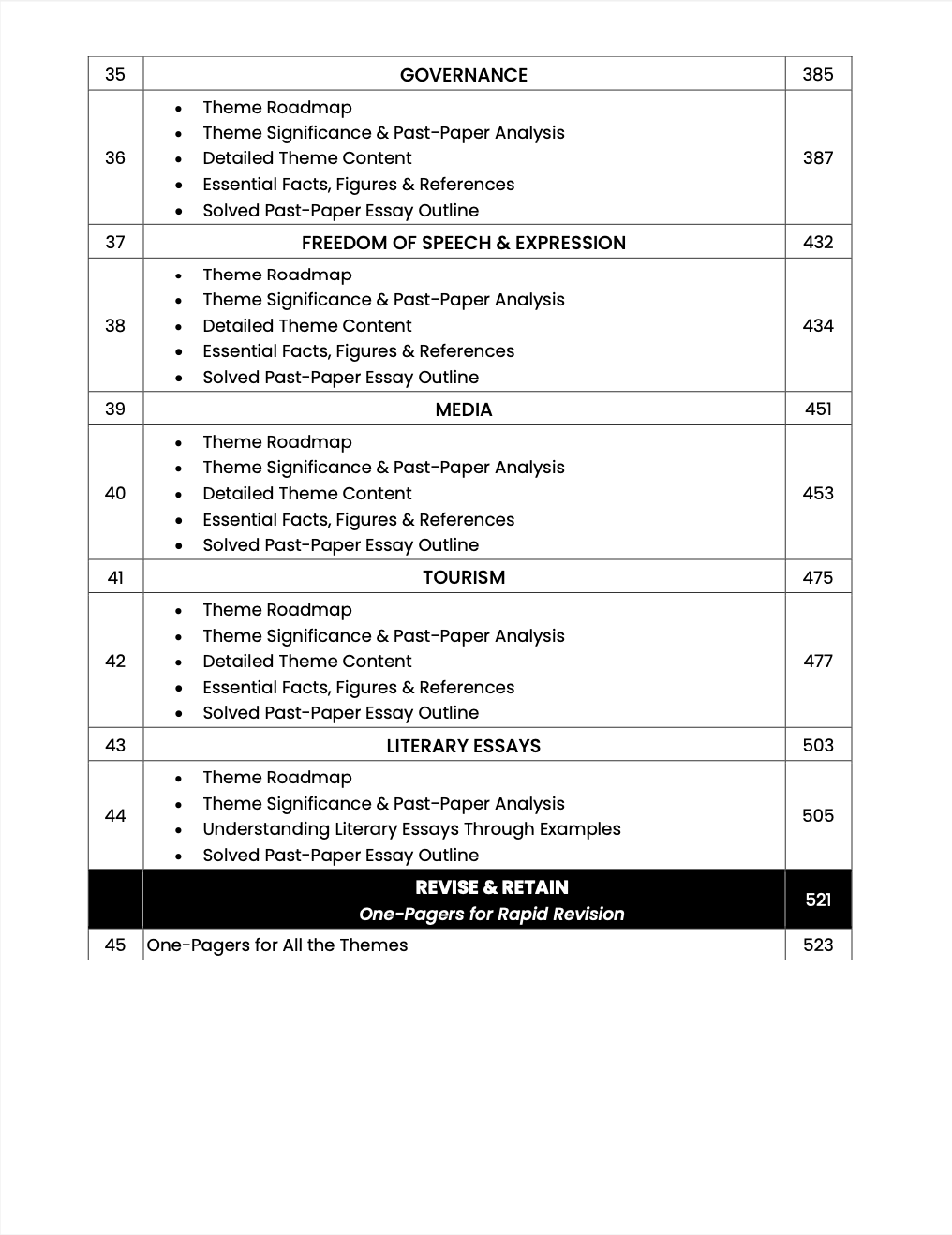 CSS PMS English Essay Premium Handwritten notes by Abrar Ahmad Butt