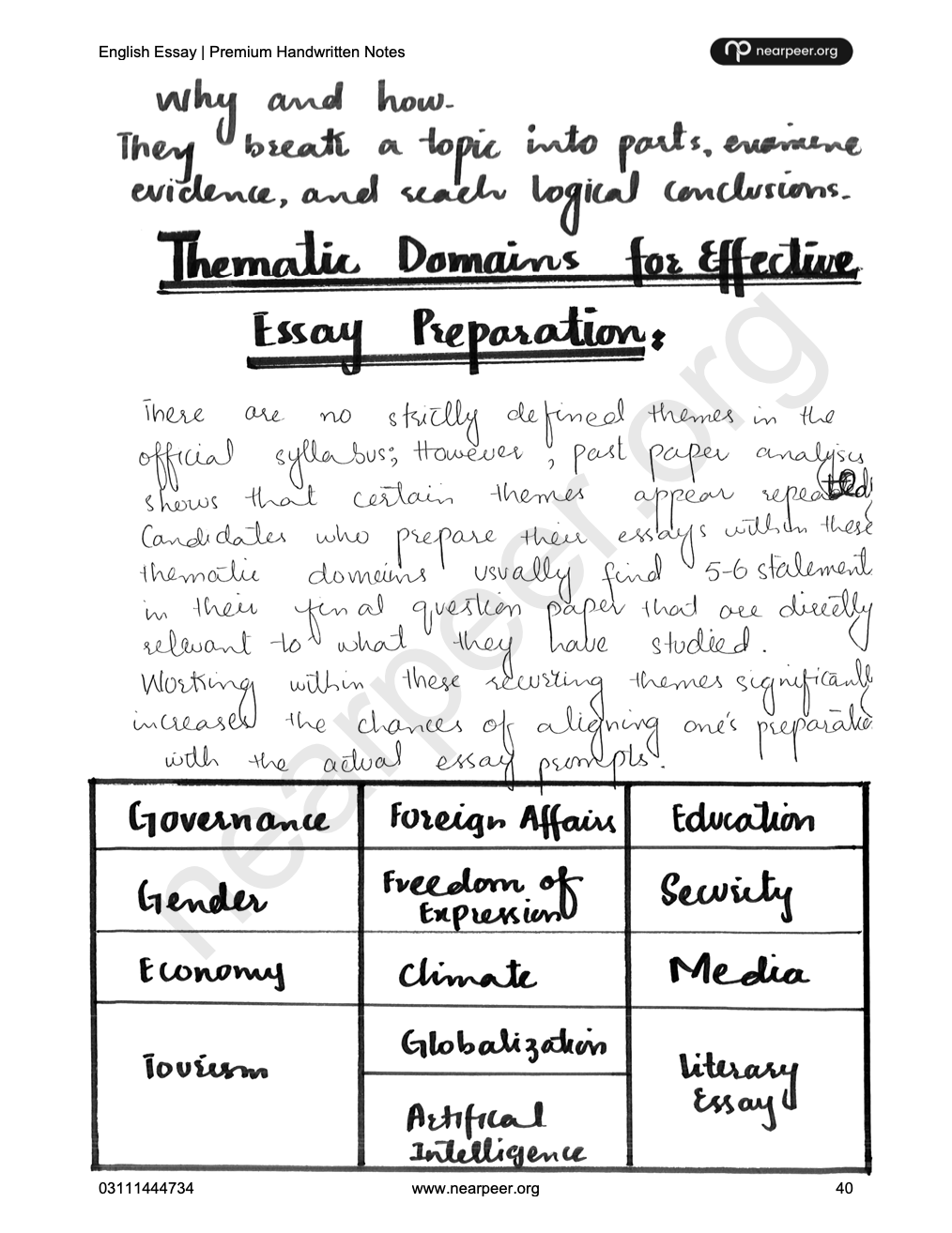 CSS PMS English Essay Premium Handwritten notes by Abrar Ahmad Butt