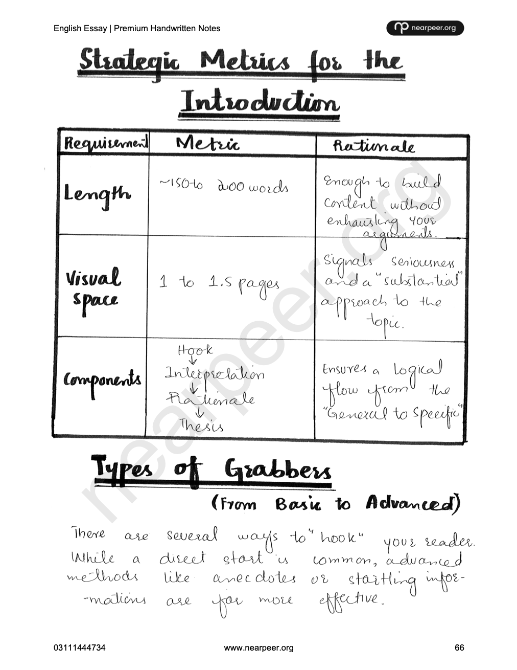 CSS PMS English Essay Premium Handwritten notes by Abrar Ahmad Butt