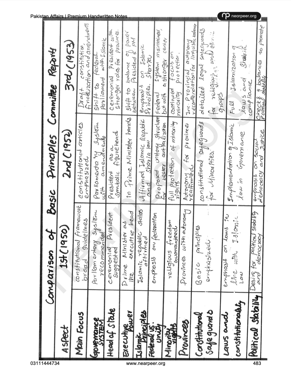 CSS PMS Pakistan Affairs Premium Handwritten Notes by Awaid Irshad Bhatti Volume 2 - Nearpeer