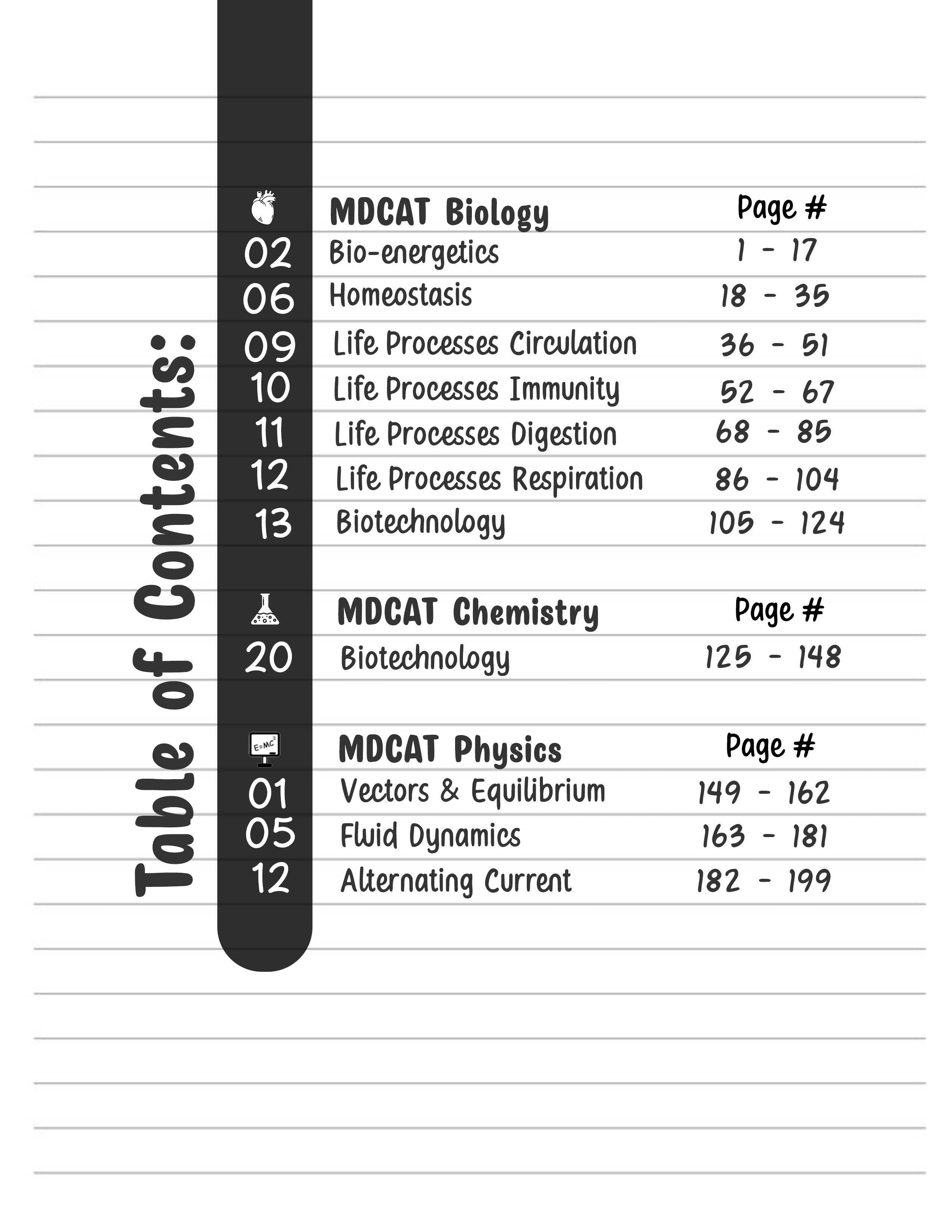 11-in-1 | Nearpeer MDCAT Practice Pack | Best Value Offer