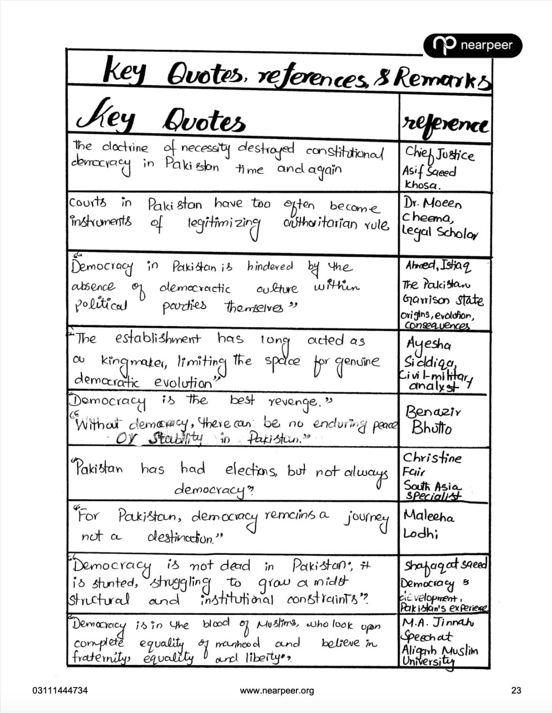 CSS 2027 Compulsory Subjects Premium Handwritten Notes Bundle - Pak Affairs V1 & V2, GSA V1 & V2, Islamic Studies, Current Affairs
