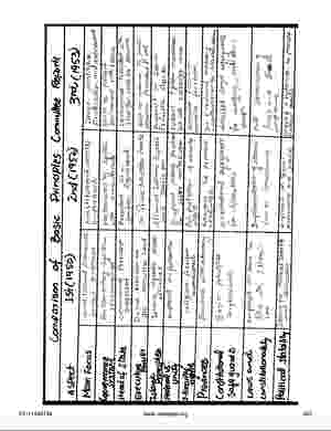 CSS 2027 Compulsory Subjects Premium Handwritten Notes Bundle - Pak Affairs V1 & V2, GSA V1 & V2, Islamic Studies, Current Affairs