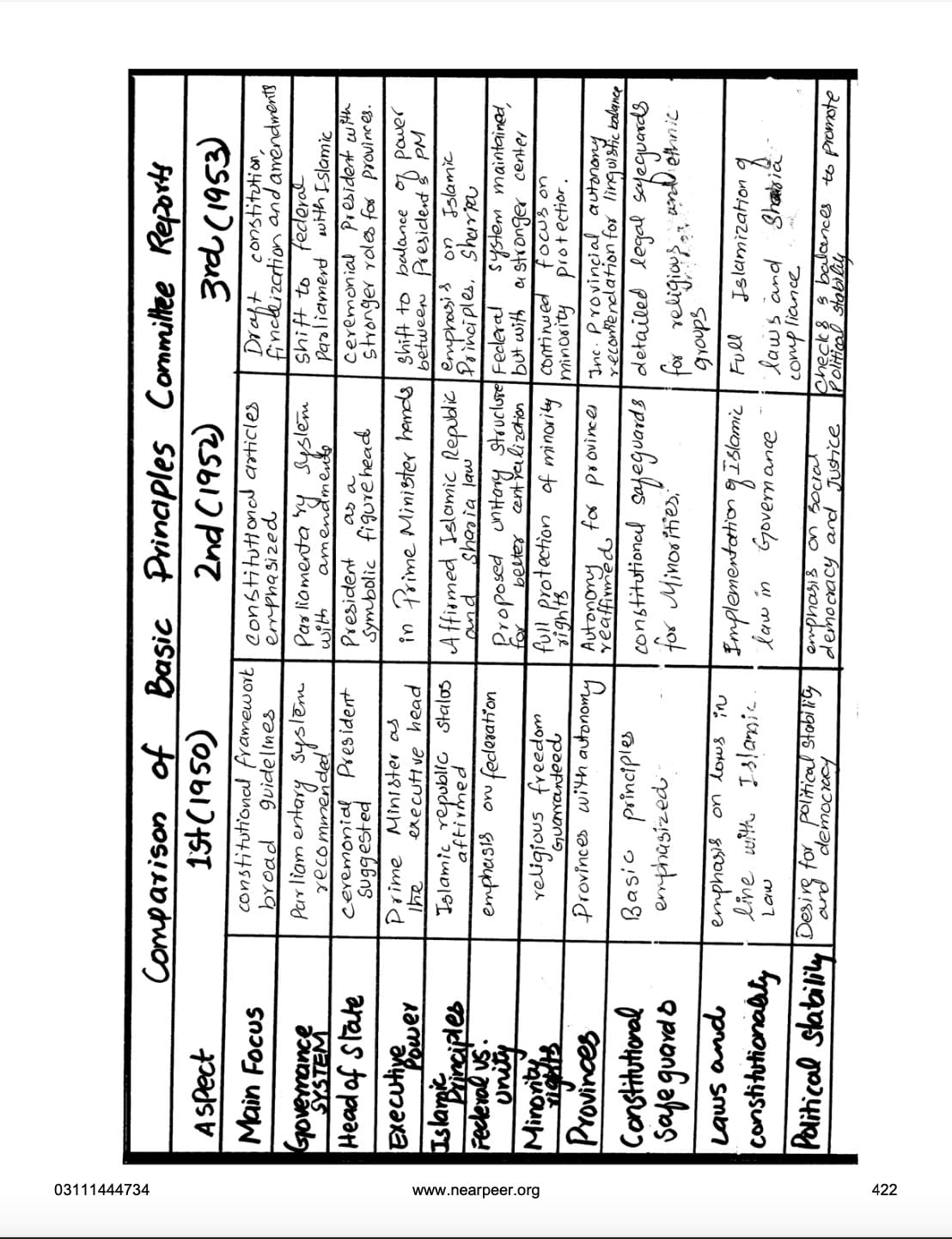 CSS 2027 Compulsory Subjects Premium Handwritten Notes Bundle - Pak Affairs V1 & V2, GSA V1 & V2, Islamic Studies, Current Affairs